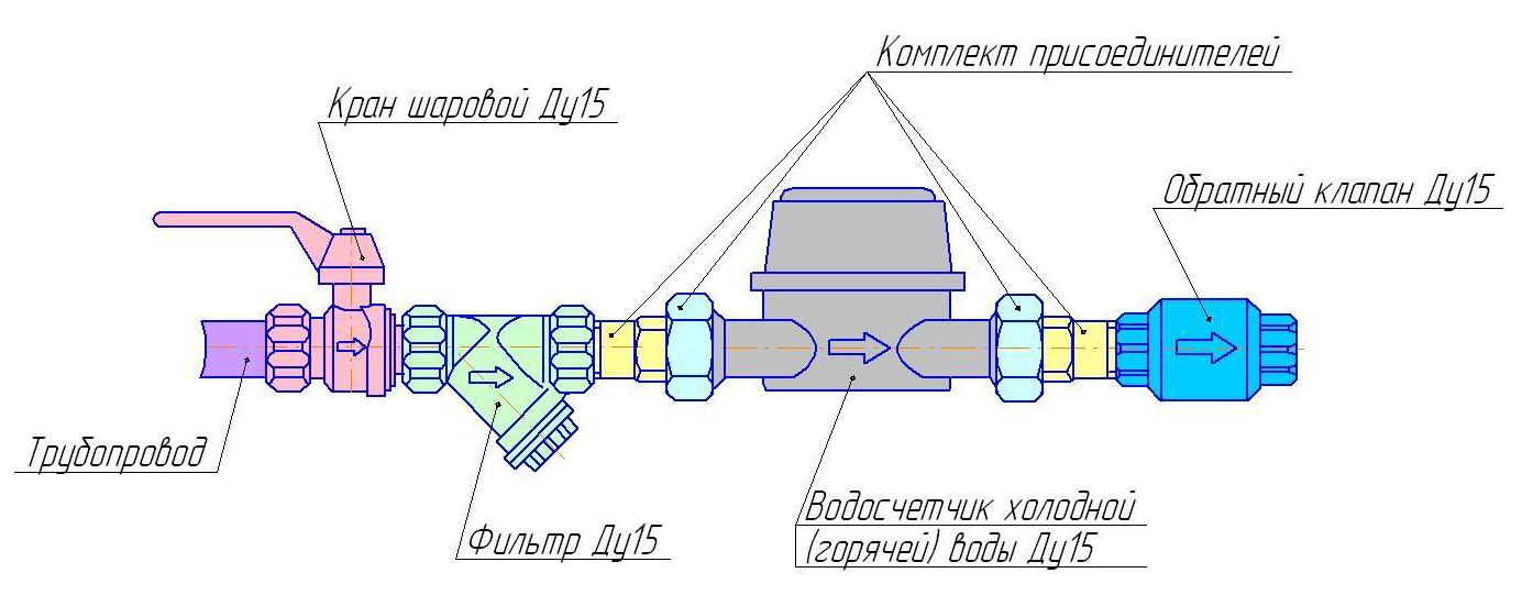 Счетчики воды соединение. Схема подключения водяного счетчика с обратным клапаном. Схема установки водяного счетчика с обратным клапаном. Схема подключения водомерного счетчика. Схема сборки счетчика воды с обратным клапаном.