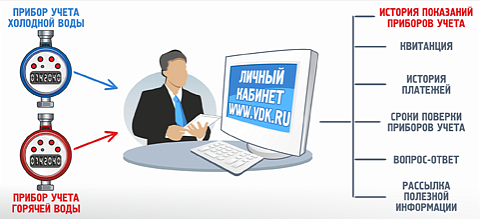 Красноармейская 45а нижний тагил водоканал. Водоканал чебоксары показания счетчиков. Красноармейская 45а нижний тагил водоканал карта. Водоканал-нт нижний тагил. Красноармейская 45а нижний тагил водоканал.